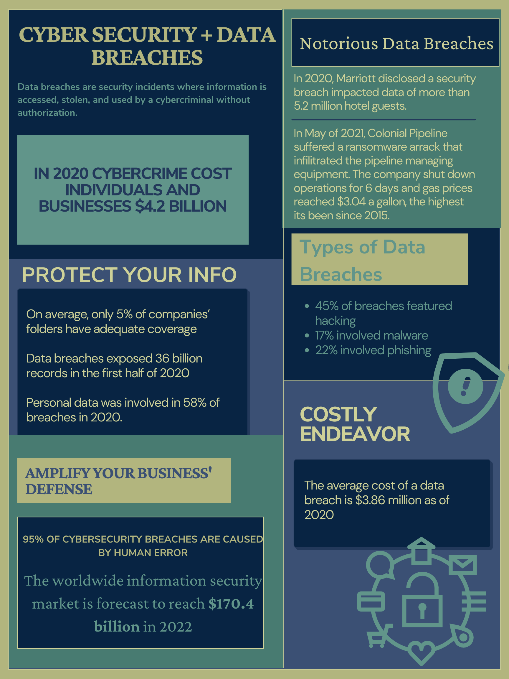 data breach infographic